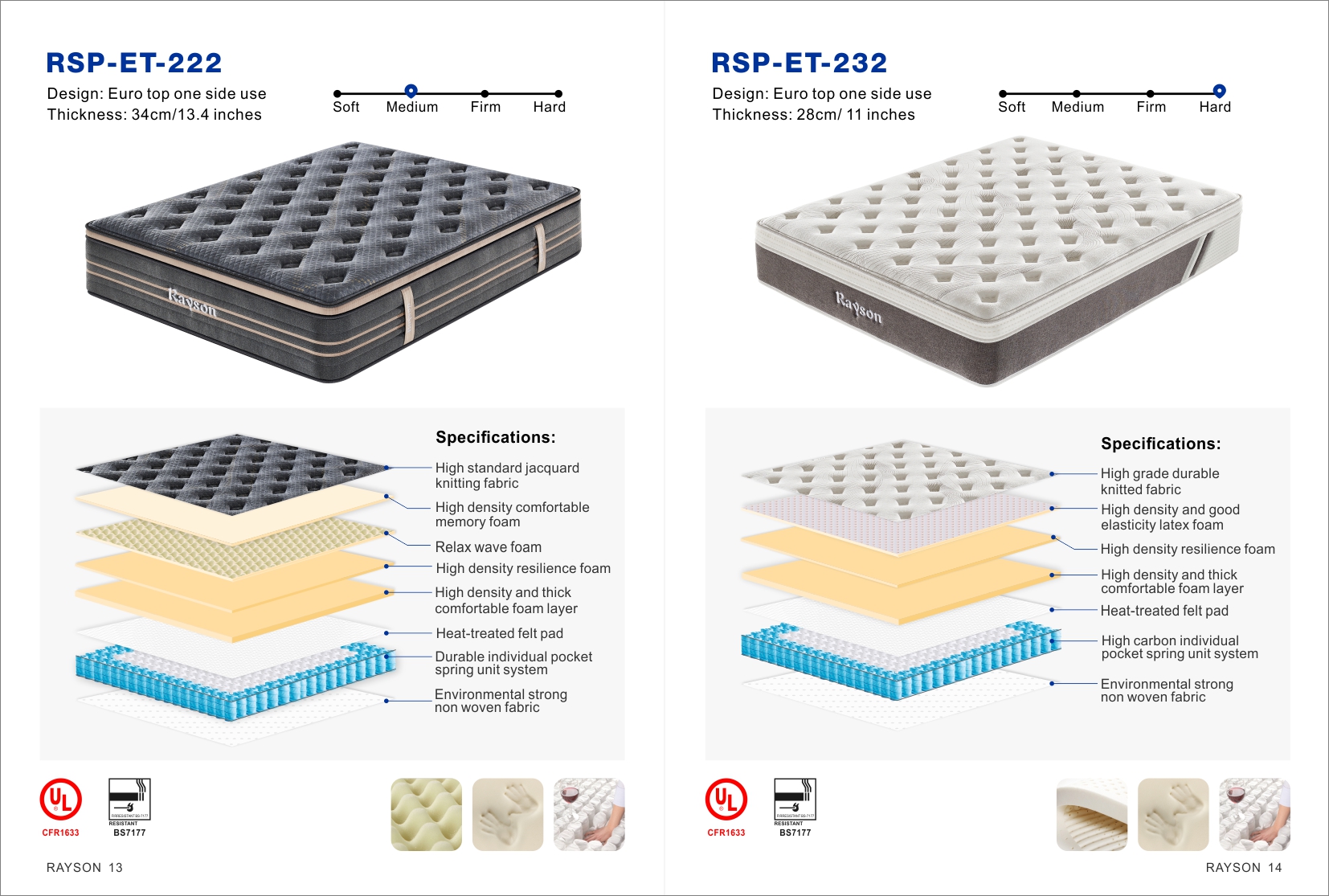 2022 Rayson Mattress Catalogue 7