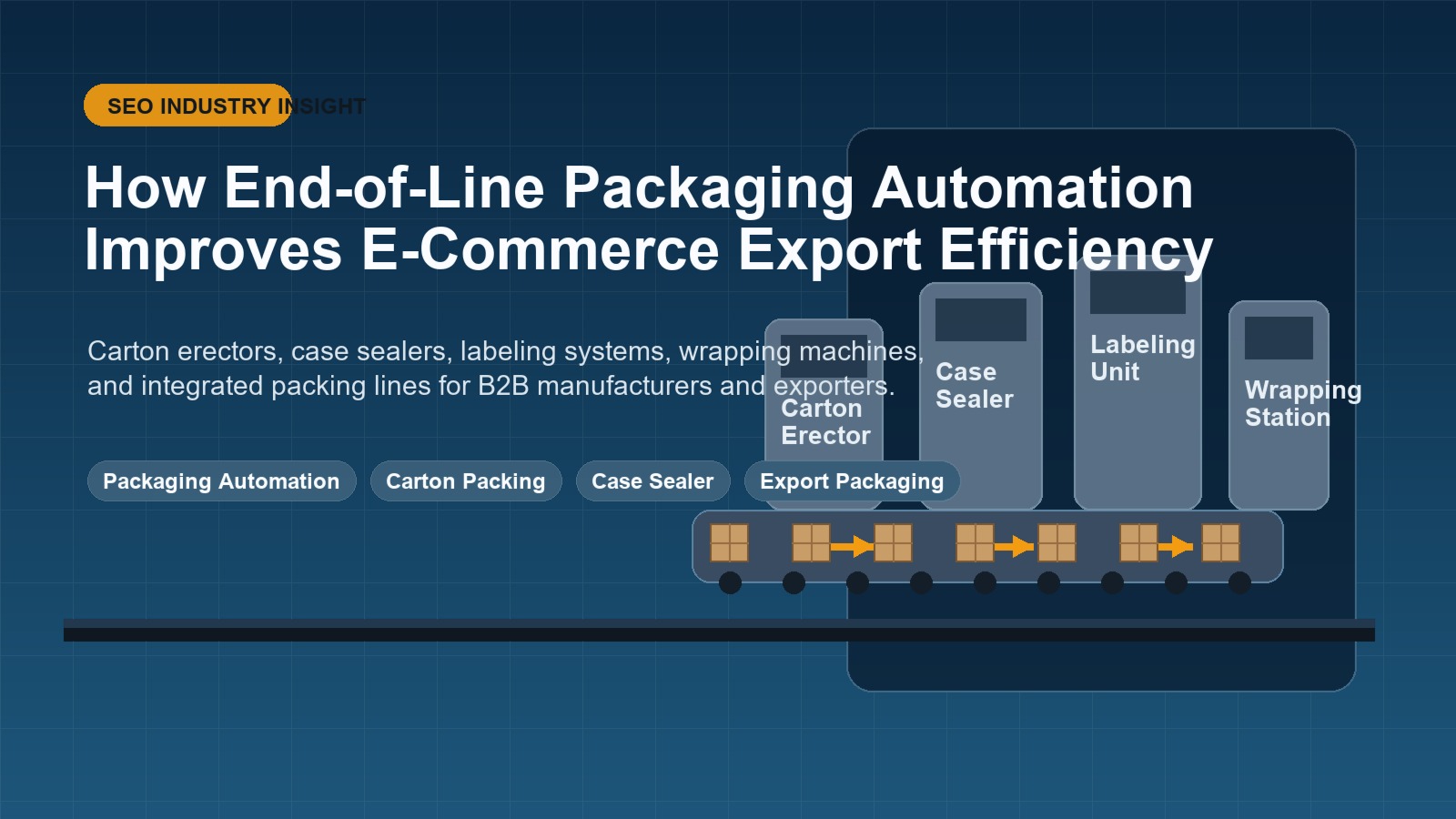 End-of-Line Packaging Automation for E-Commerce Export Efficiency