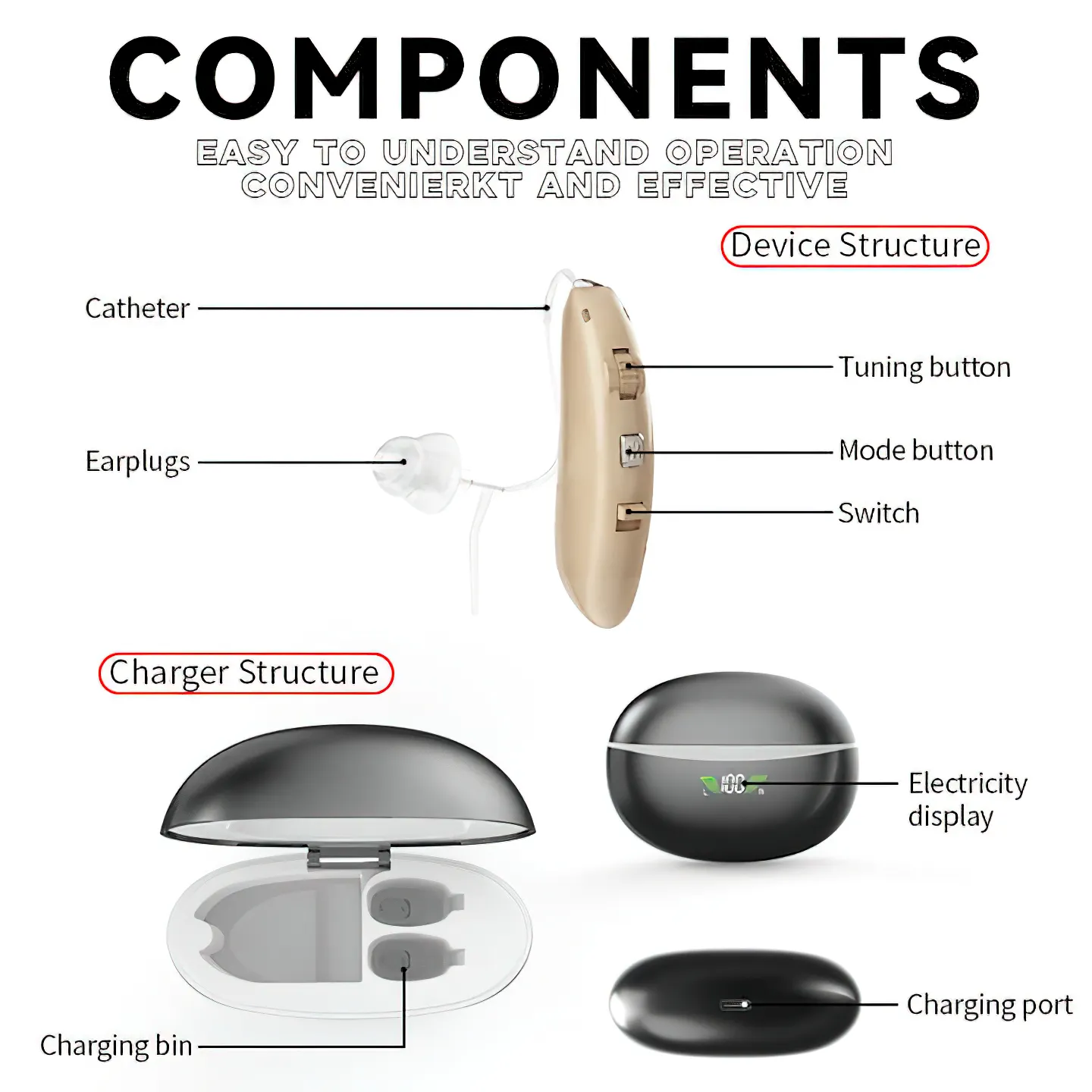 Behind the Ear Hearing Aids Wholesale - Greenwattz 4