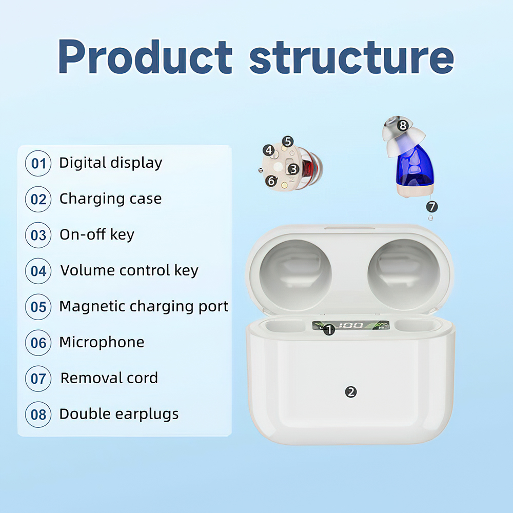 Completely in Canal Cic Hearing Aids Wholesale - Greenwattz 6