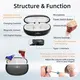 Best in Ear Rechargeable Hearing Aids Wholesale - Greenwattz 3