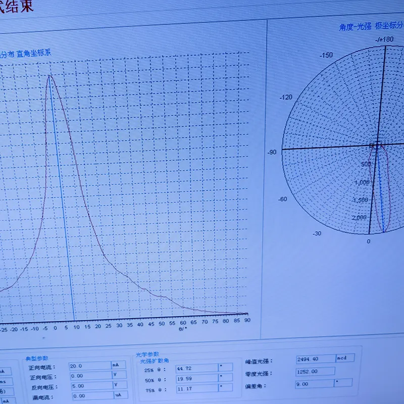 Top Pmma Profile for Hospital 4