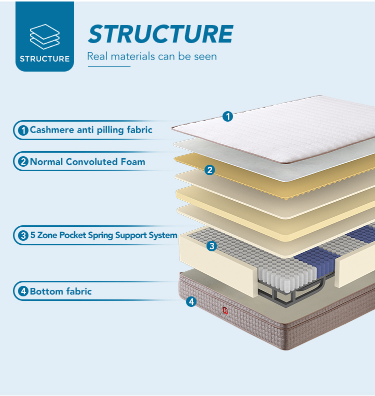 MP7 Remote control pocket spring luxury mattresses king adjustable electric smart mattress with memory foam 15