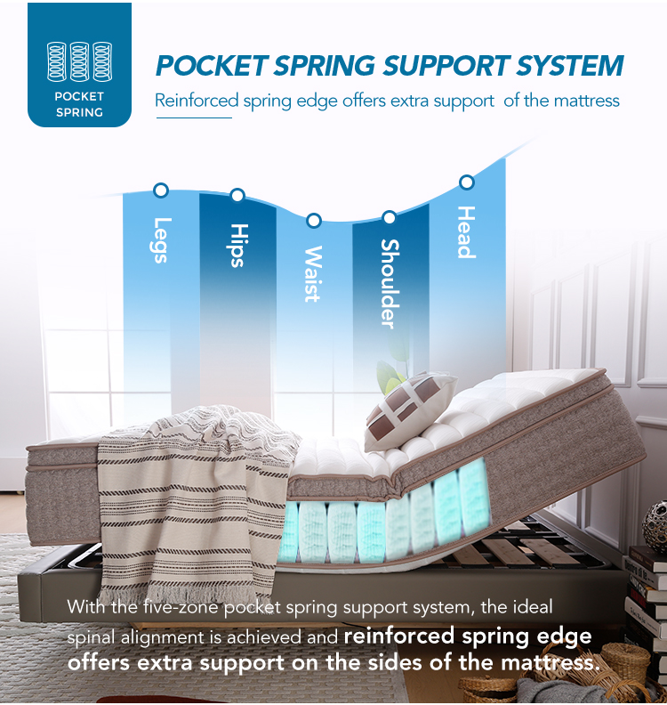 MP7 Remote control pocket spring luxury mattresses king adjustable electric smart mattress with memory foam 14