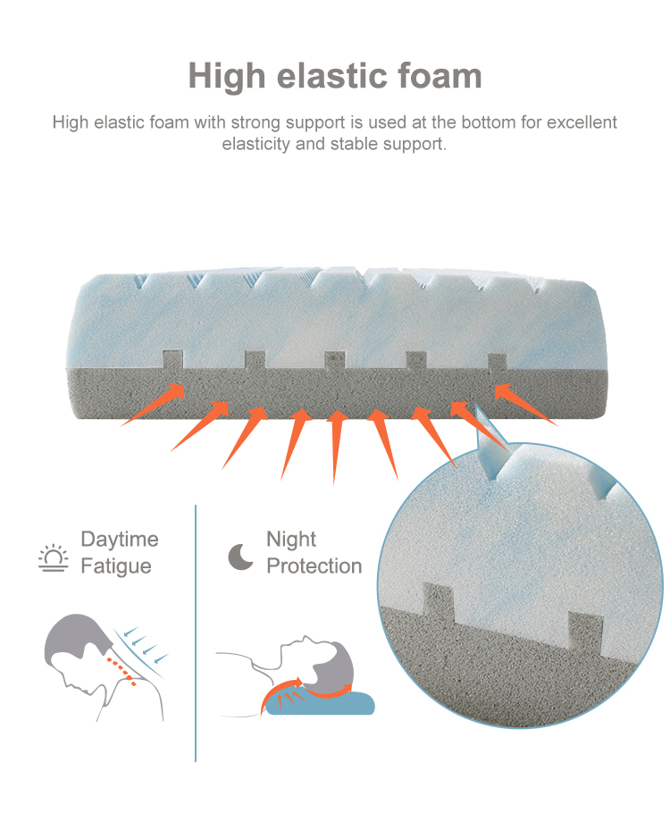YZT-362 인체공학적 베개 정형외과적 목 지지대 환기 편안한 메모리 폼 베개, 탈착식 커버 포함 14
