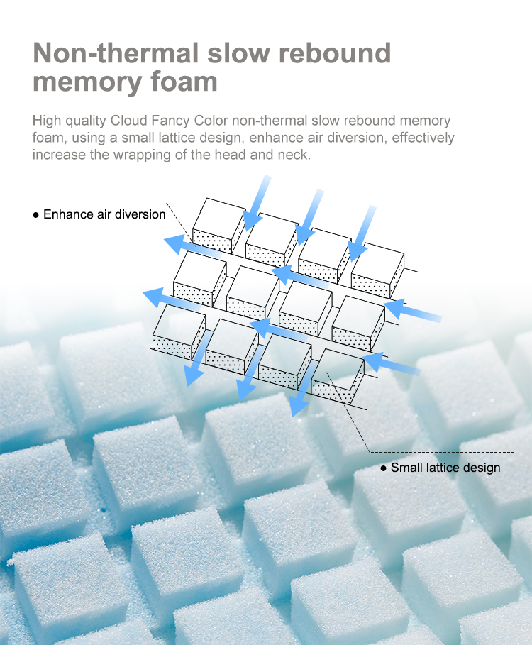 YZT-362 인체공학적 베개 정형외과적 목 지지대 환기 편안한 메모리 폼 베개, 탈착식 커버 포함 13