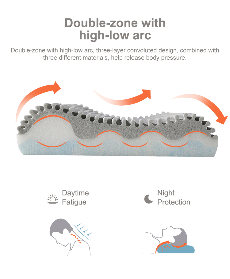 YZT-361 공장 판매 인체공학적 디자인 소프트 웨이브 모양 정형 외과 경추 목탄 메모리 폼 베개 목 통증 13