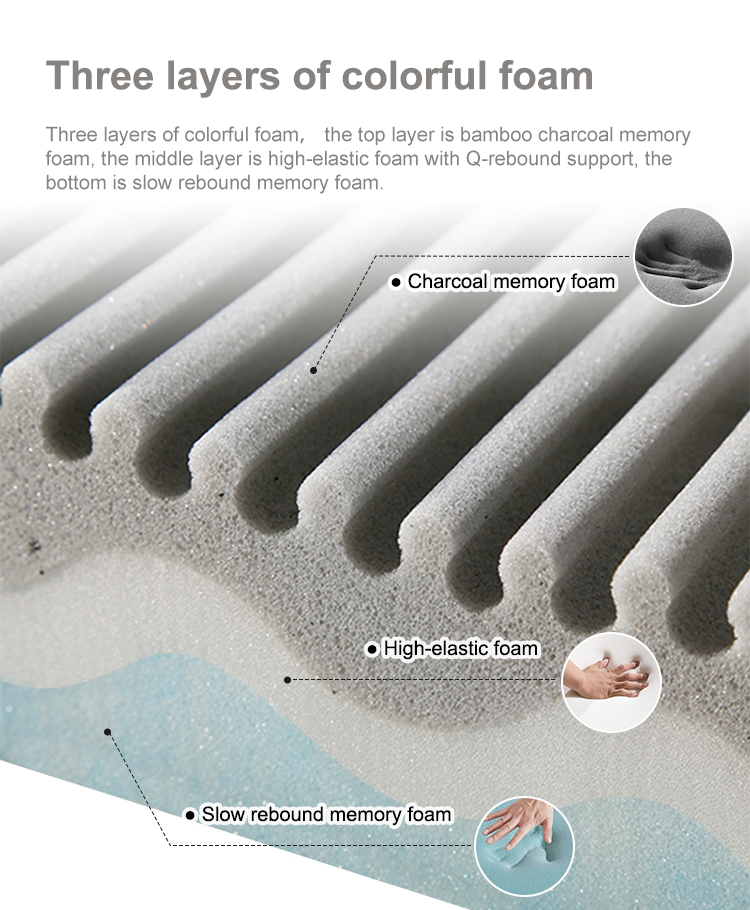 YZT-361 공장 판매 인체공학적 디자인 소프트 웨이브 모양 정형 외과 경추 목탄 메모리 폼 베개 목 통증 14