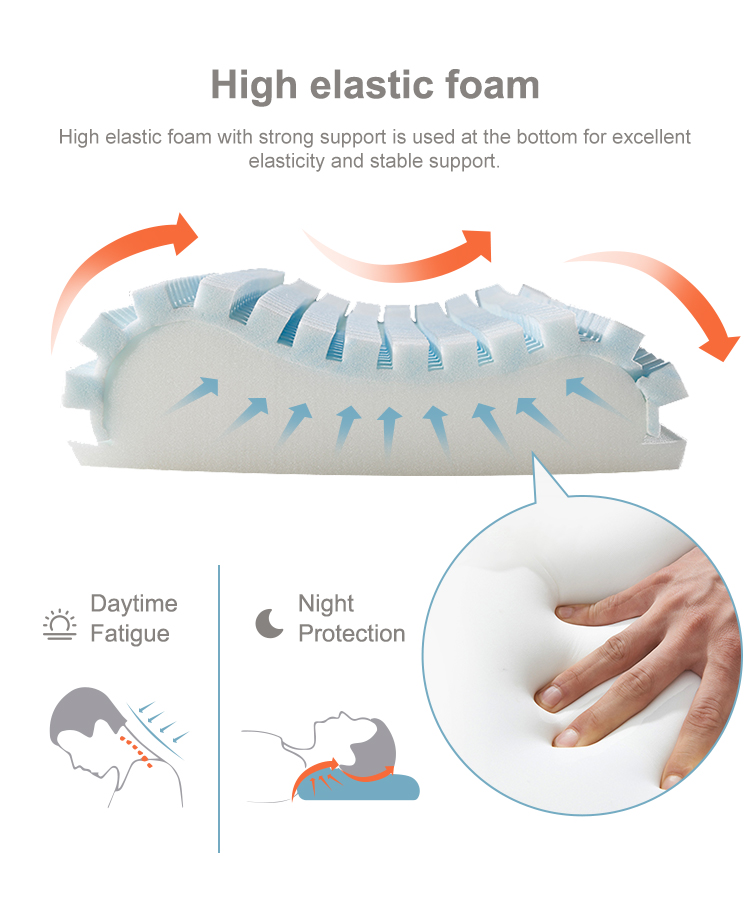 YZT-360 Hjemmeseng livmorhalspute Ergonomisk sovekomfortable minneputer i bomullsskum for lindring av nakkesmerter 14