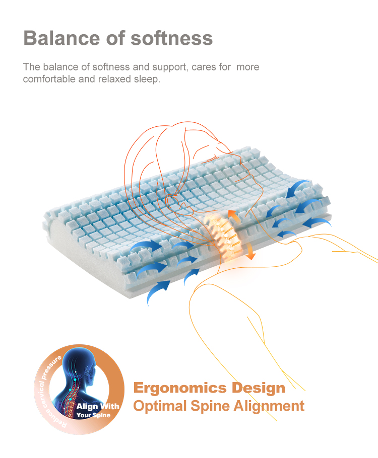 YZT-360 Hjemmeseng livmorhalspute Ergonomisk sovekomfortable minneputer i bomullsskum for lindring av nakkesmerter 18