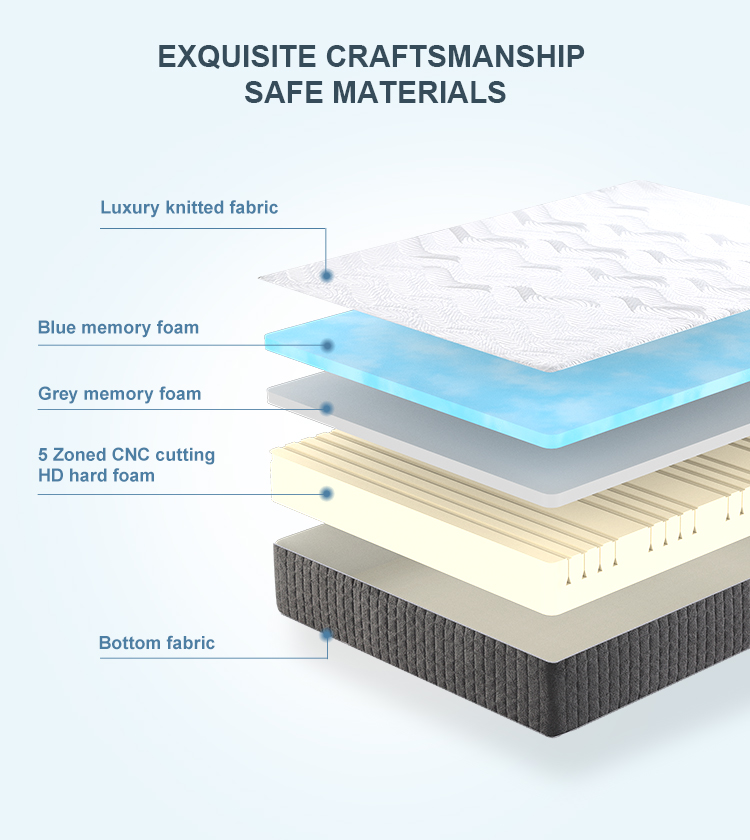 Quality 30MM-02 medium soft 5 zoned support memory foam mattress queen | JLH Mattress 15