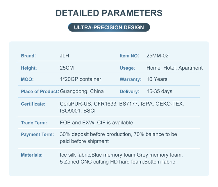 25MM-02 OEM ODM Twin Colchones Compressed Comfortable Hotel Gel Memory Foam Mattress Vacuum Roll In Carton Box 16