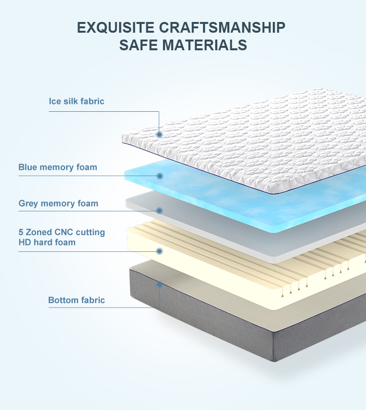 25MM-02 OEM ODM Twin Colchones Compressed Comfortable Hotel Gel Memory Foam Mattress Vacuum Roll In Carton Box 15
