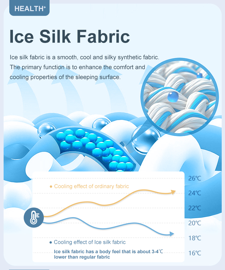 25MM-02 OEM ODM Twin Colchones Compressed Comfortable Hotel Gel Memory Foam Mattress Vacuum Roll In Carton Box 13