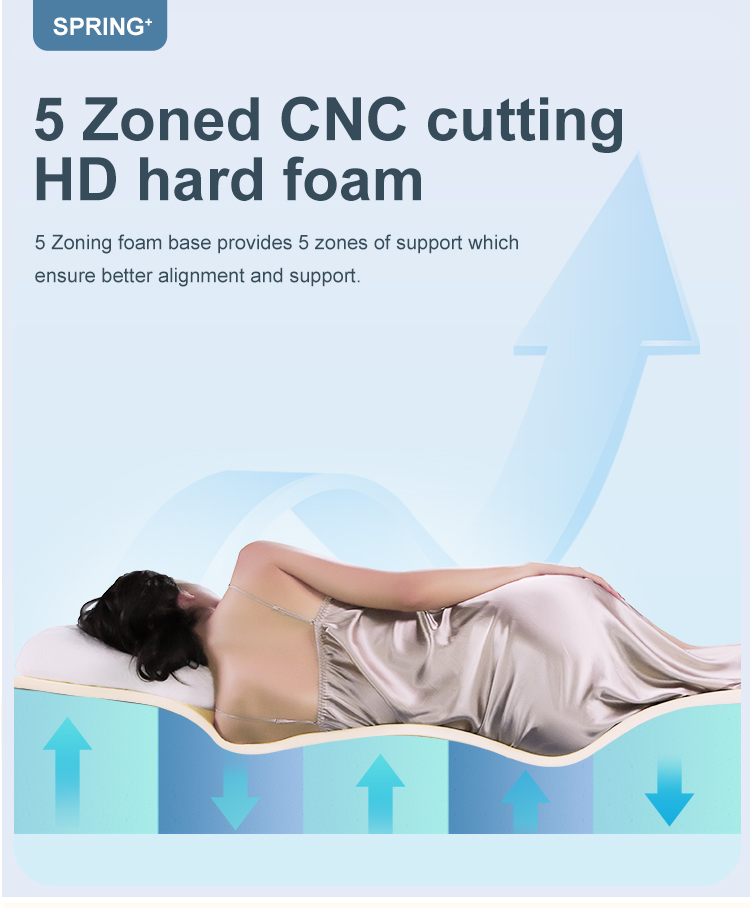 25MM-02 OEM ODM Twin Colchones Compressed Comfortable Hotel Gel Memory Foam Mattress Vacuum Roll In Carton Box 14