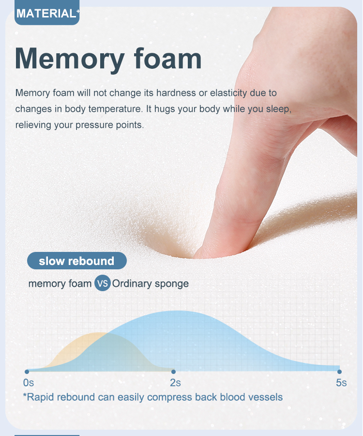 10MM-02 home-use pad mattress  memory foam bed mattress topper with high density foam - JLH Mattress 14