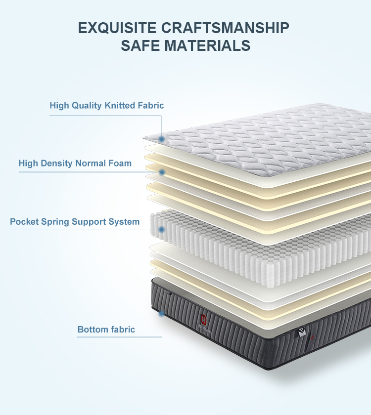 21PB-41 Wholesale Price 8-12 Inches Pocket Innerspring Spring Hybrid Hotel Bed Mattress With Box - JLH mattress 15