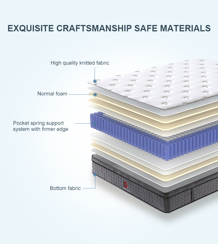 OEM ODM high density foam king mattress in a box economical hypo-allergenic pocket hotel spring mattress | JLH Mattress 15