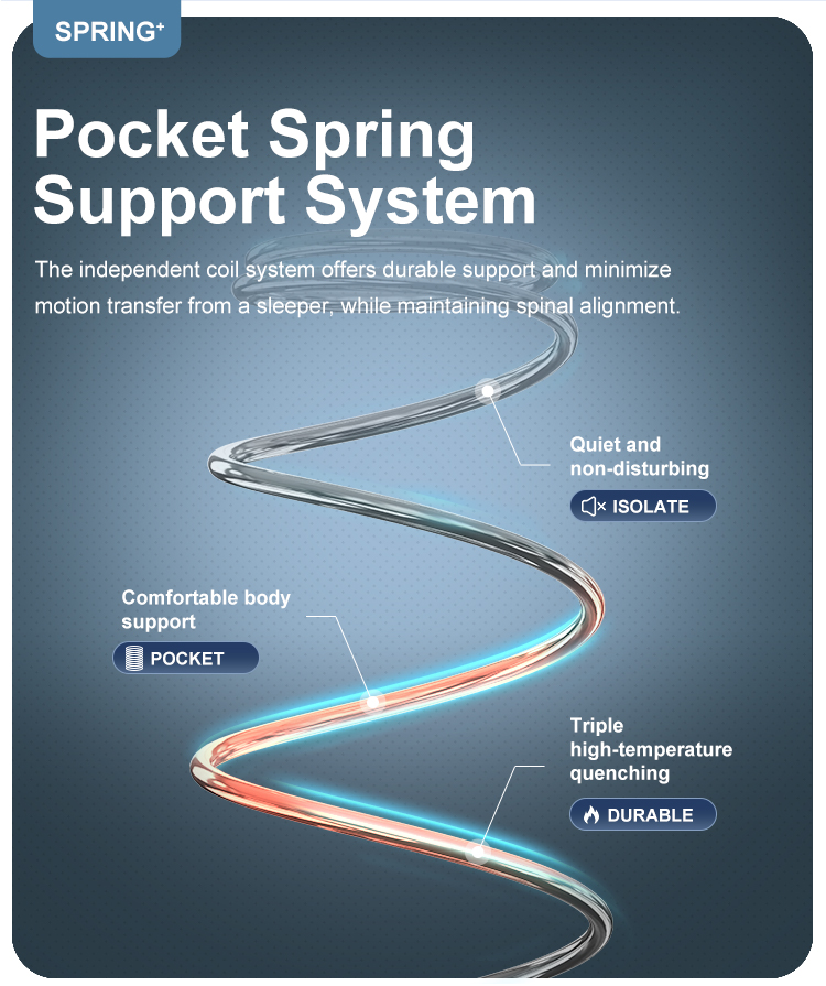 OEM ODM high density foam king mattress in a box economical hypo-allergenic pocket hotel spring mattress | JLH Mattress 14