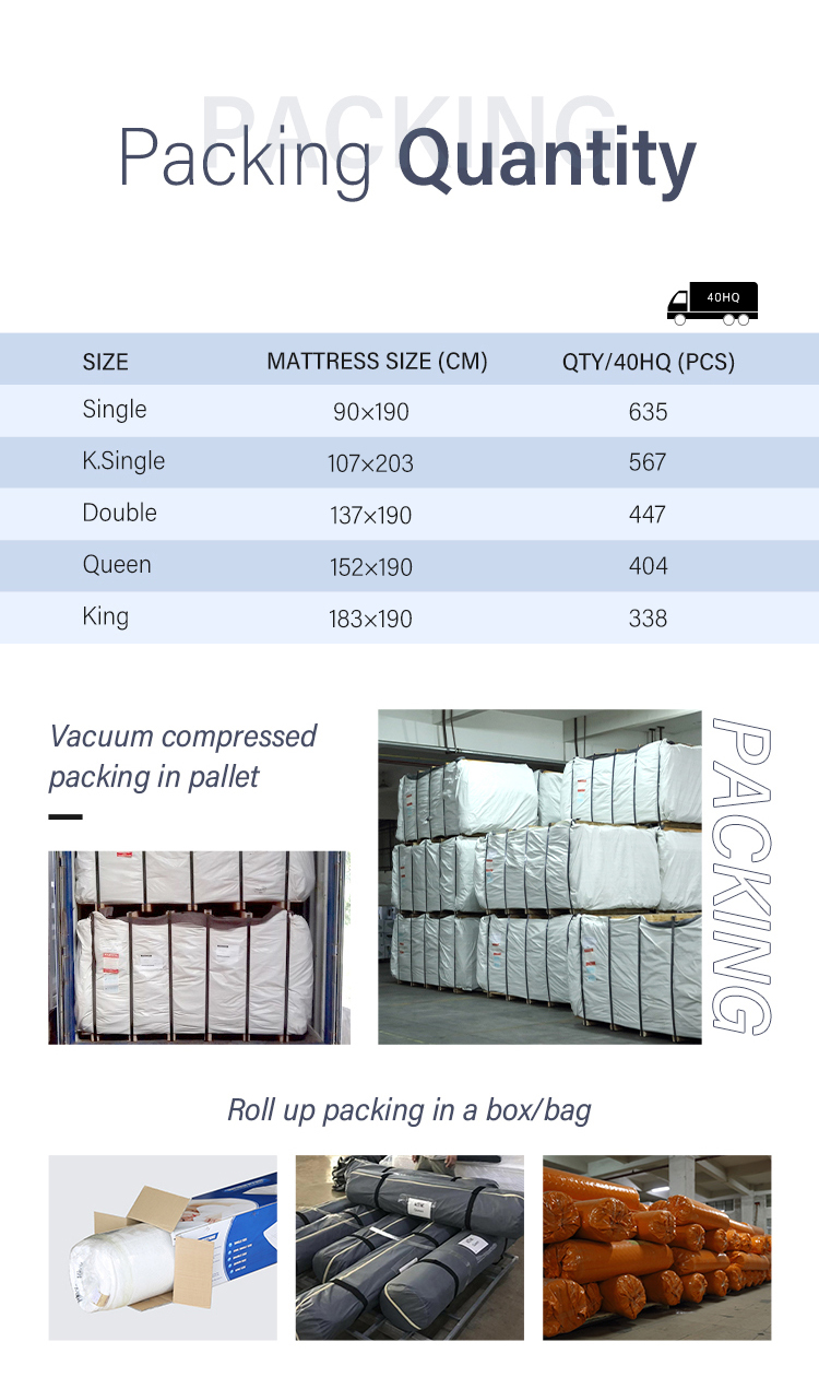 OEM ODM high density foam king mattress in a box economical hypo-allergenic pocket hotel spring mattress | JLH Mattress 18