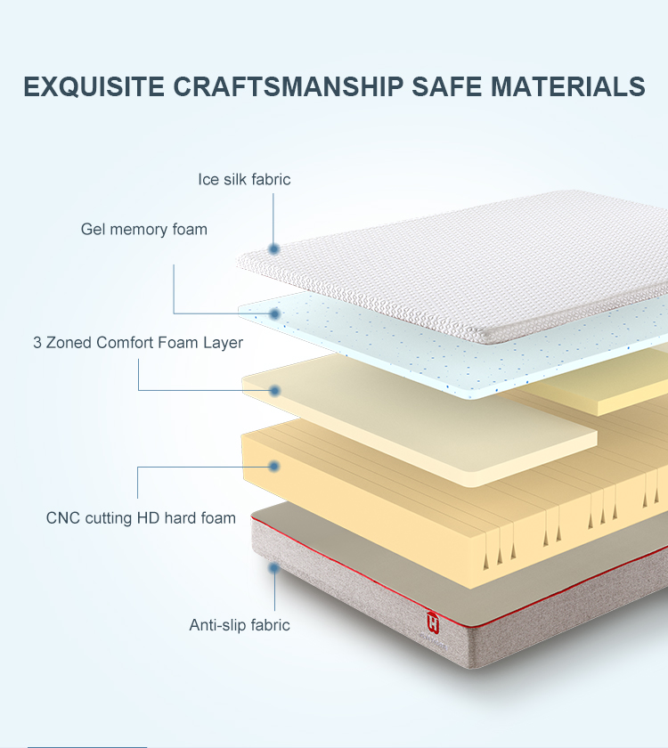 カスタマイズされた25GM-02ホテル折りたたみ式ベッドマットレスシングルサイズジェルメモリーフォームマットレスメーカー中国から 10