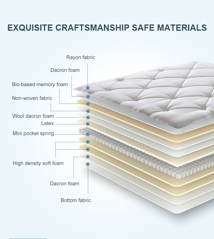 Fabbrica all'ingrosso di migliore qualità 10PB-01 Hotel Perfect Sleeper Spring Materasso Topper Rotolo in una scatola - JLH Mattress 15