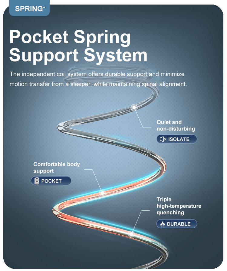 32PB-28 Sleep средней жесткости гибридный матрас с карманными пружинами Подушка Лучшие матрасы гостиничного качества | JLH Mattress 12