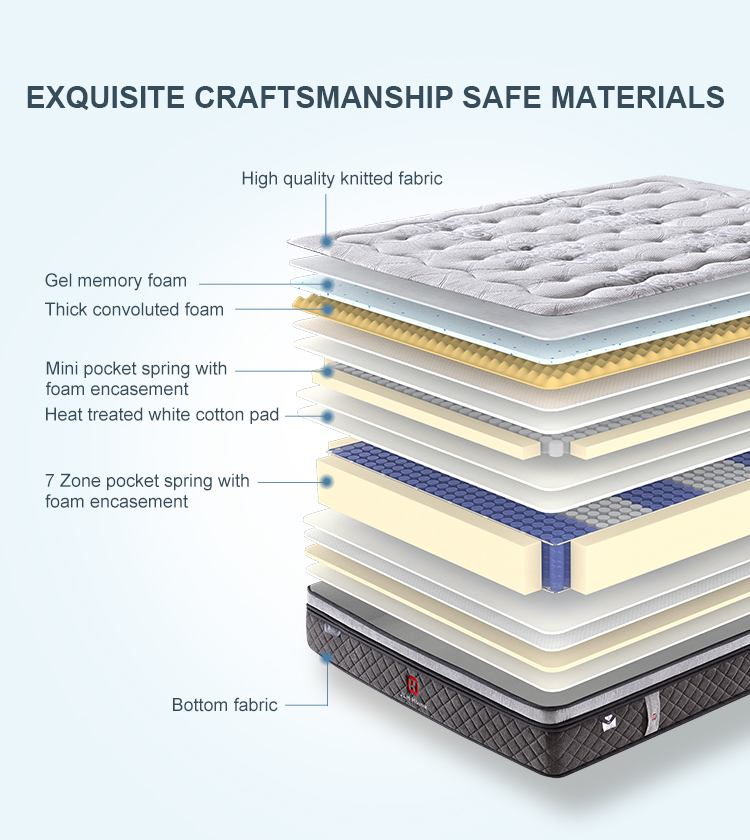 Matelas à ressorts souples King Size à usage commercial 47AA-22, matelas hybride à ressorts ensachés à 7 zones de qualité supérieure 17