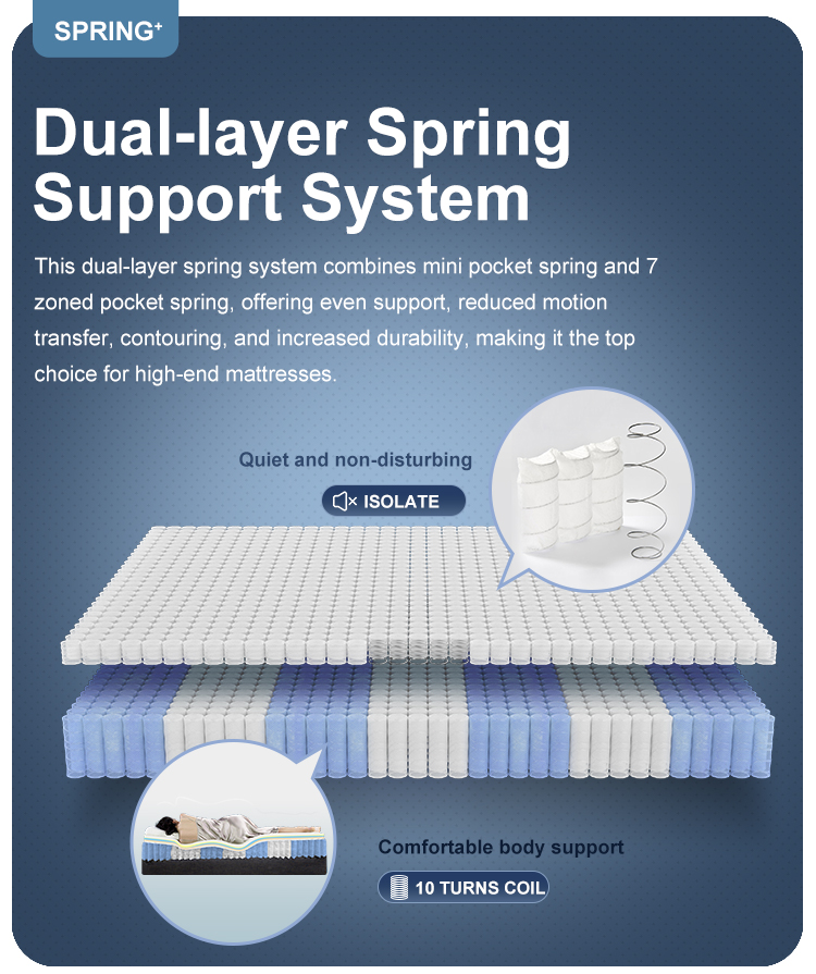 Matelas à ressorts souples King Size à usage commercial 47AA-22, matelas hybride à ressorts ensachés à 7 zones de qualité supérieure 14