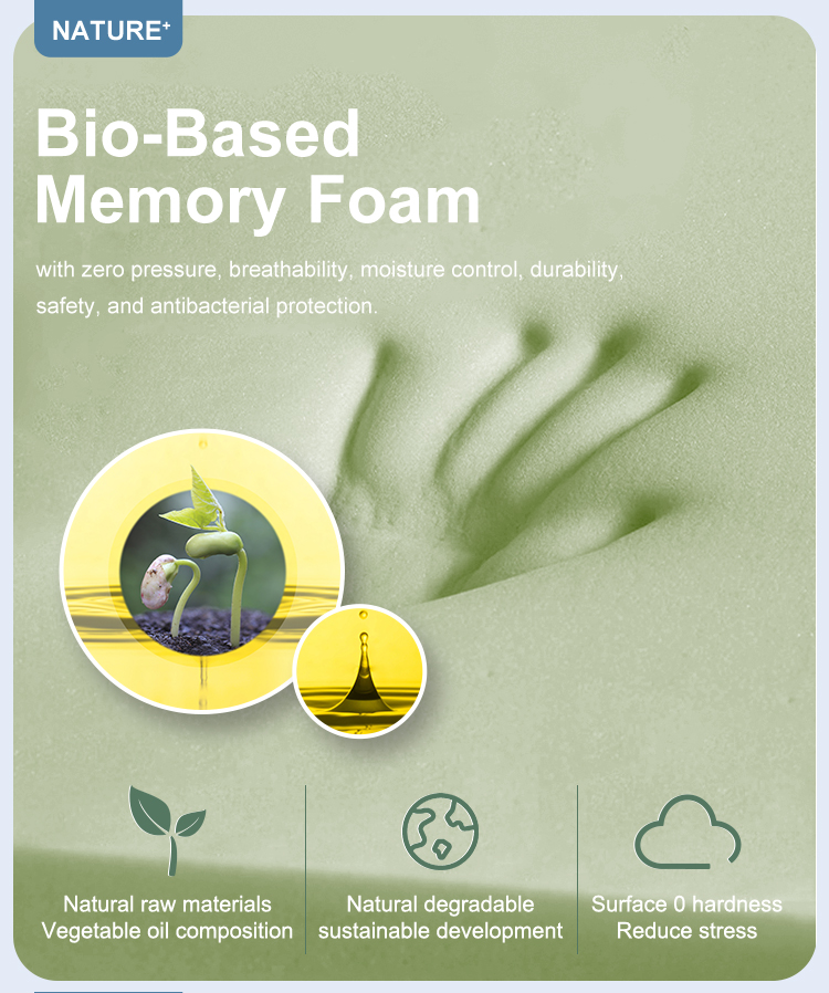 34PD-14 Hypo-allergenic luxury design Bio-Based memory foam hybrid mattresses 5 zone spring mattresses for bedroom 12