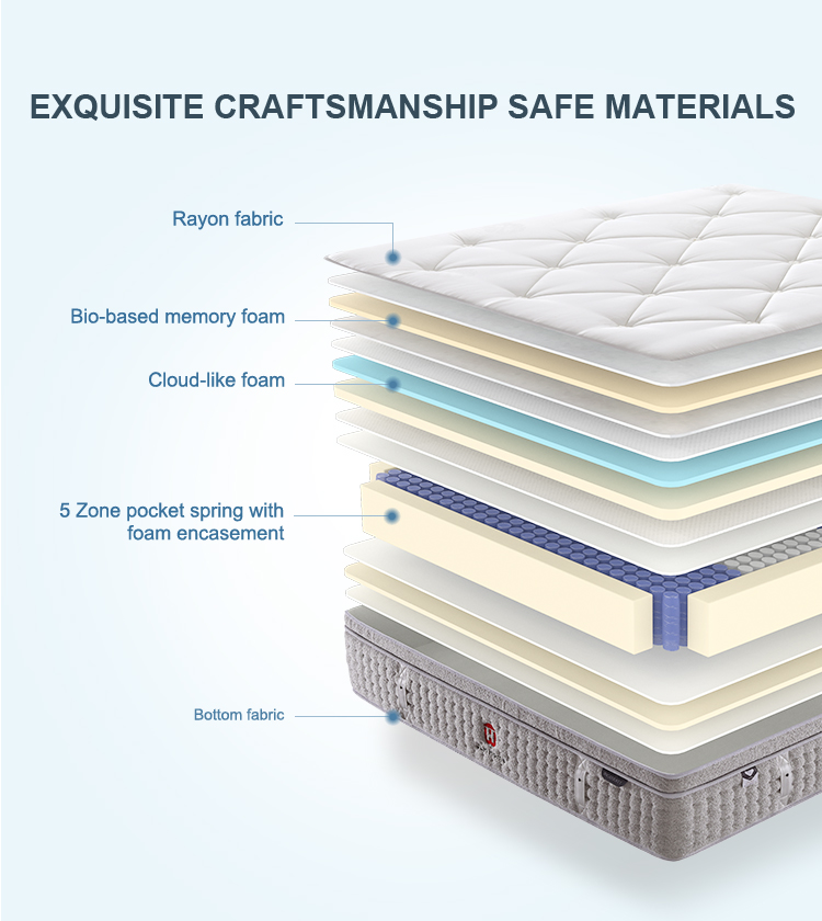 34PD-14 Hypo-allergenic luxury design Bio-Based memory foam hybrid mattresses 5 zone spring mattresses for bedroom 15