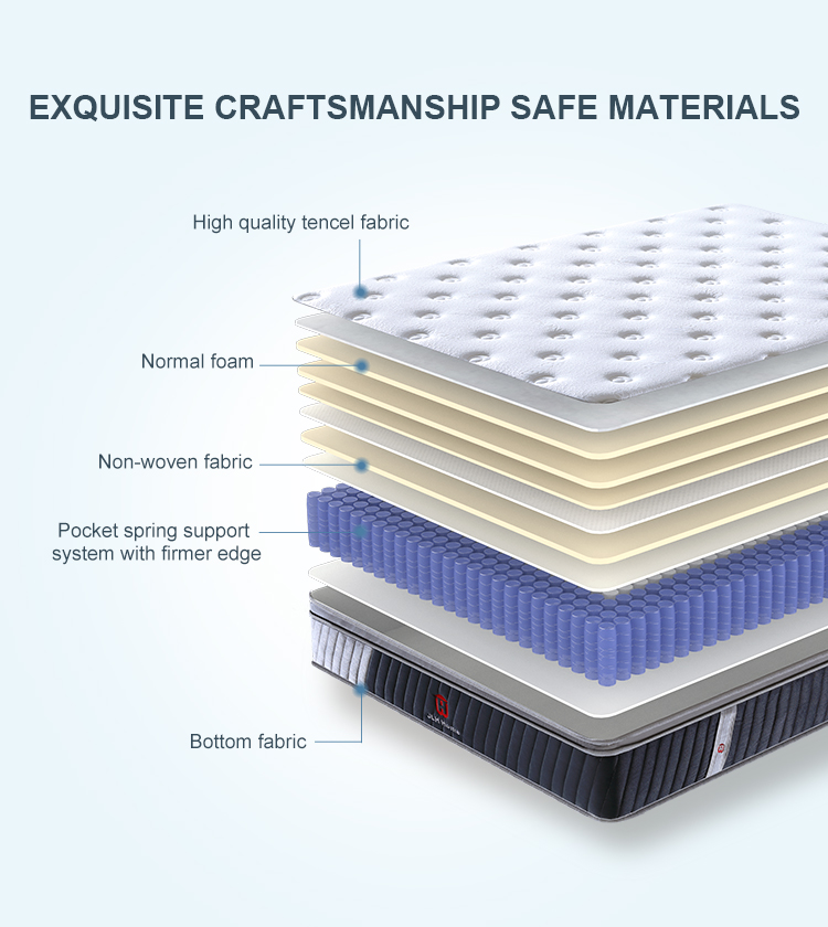 Matelas à ressorts ensachés personnalisé 34PB-43 enroulé dans une boîte, facile à emballer, OEM/ODM, matelas d&39;hôtel double, queen, king size 16