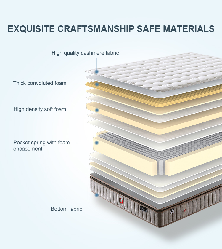JLH Mattress - Fabricante de colchones enrollables con resortes de 13 pulgadas y bolsas 32PB-28 para hoteles y hogares de Foshan 21