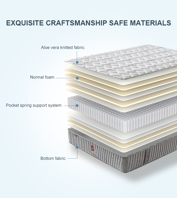 JLH Mattress - Высококачественный трикотажный материал цена FOB гостиничный пружинный матрас 21PB-39 плотный верх матрасы с карманными пружинами 20
