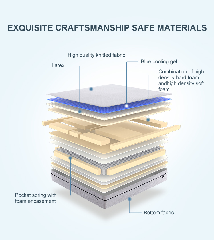 00PH-01China Manufacturer Adjustable Smart Electric Massage Mattress Luxury Pocket Spring Bed High End Mattresses 16