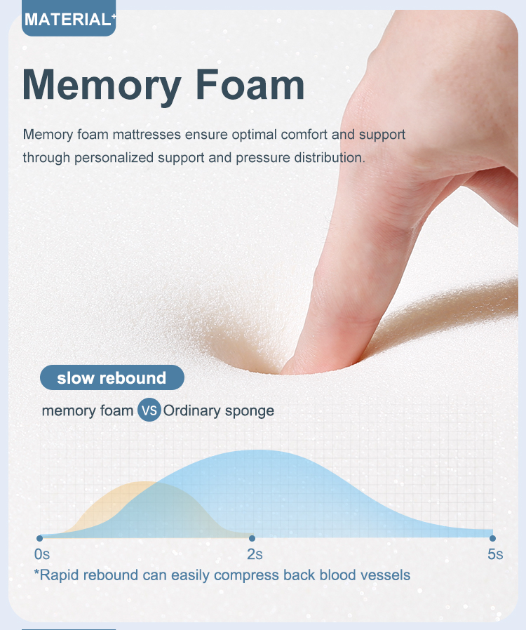 5MT-01 Queen King Size Cool Mattress Furniture Ice Silk Fabric Home or Hotel Bedroom Mattress Topper Memory Foam 18