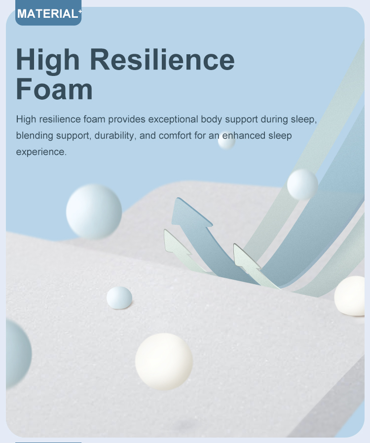 5FT-01 Factory Direct Compressed Hypo-allergenic Hotel Bed Mattress Foldaway Gel Memory Foam Mattress Topper 18