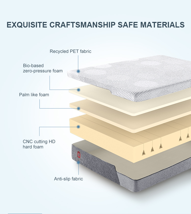 30BM-03 Mattresses Furniture Supplies Environmental Friendly Recyclable Fabric Bio Base Memory Foam Mattresses Company 10