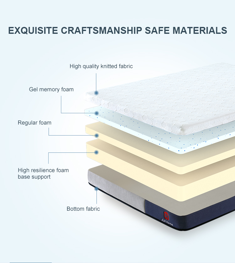 25GM-03 Vendita calda Materasso in memory foam compresso per mobili da casa o hotel per dormire 10