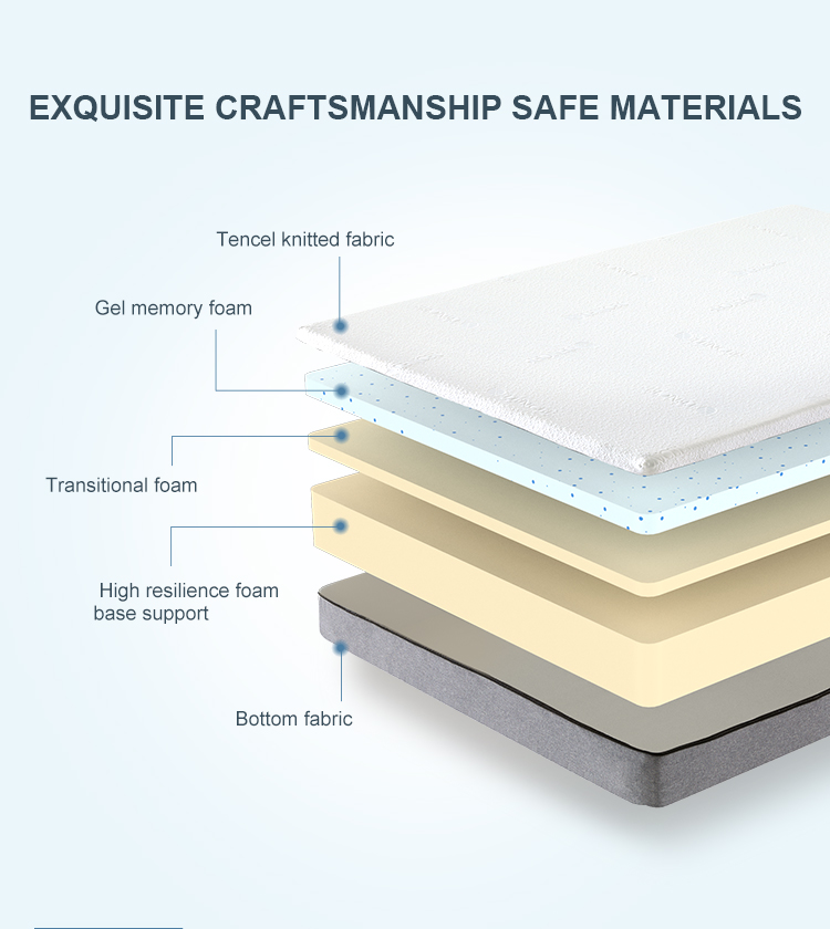 20GM-02 Огнестойкий матрас для кровати размера Queen King Size из ткани с латексным гелем и эффектом памяти Производитель матрасов | JLH Mattress 9