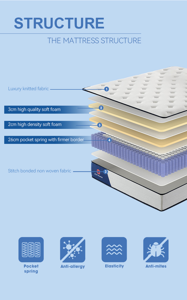 Quality Wholesale Customized Bedroom Pocket Spring Mattress Roll Package Hotel Mattresses In A Box | JLH Mattress 20