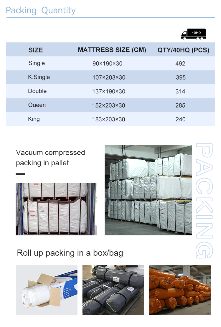 Quality Wholesale Customized Bedroom Pocket Spring Mattress Roll Package Hotel Mattresses In A Box | JLH Mattress 22