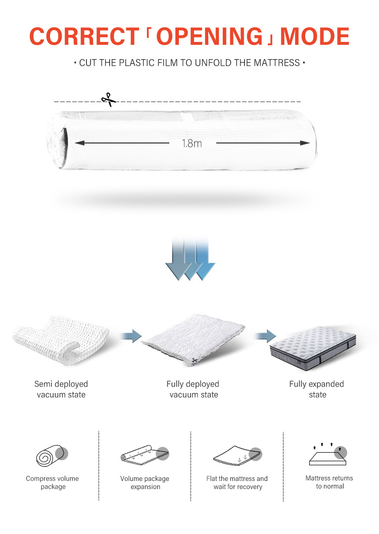 Quality 21BA-02 Sleep in Comfort Fireproof mattress 3 star hotel mattress topper bedroom furniture for sale in the box 21