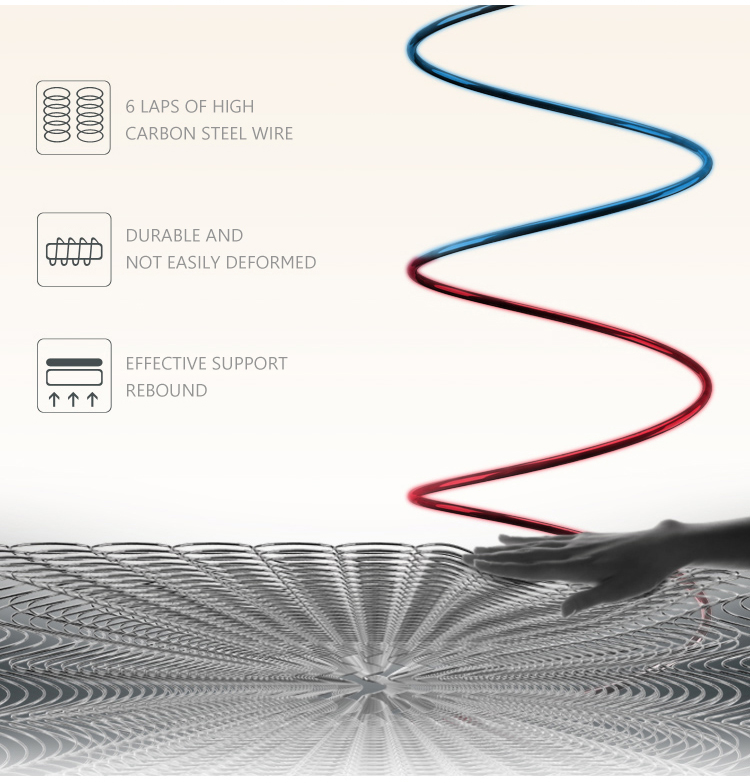 Hot selling 12inch customized luxury hotel mattress size latex gel memory foam pocket spring mattress manufacturer 24