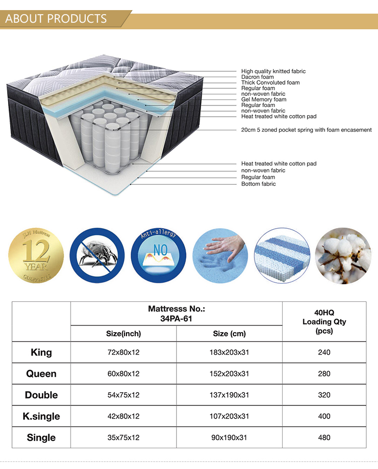 Hot selling 12inch customized luxury hotel mattress size latex gel memory foam pocket spring mattress manufacturer 20