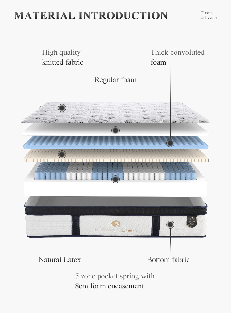 Super Wholesale Sales King Size Mattress Pocket Spring Customizable Memory foam Latex Hotel Mattresses in a Box 22