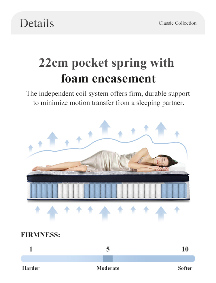 Super Wholesale Sales King Size Mattress Pocket Spring Customizable Memory foam Latex Hotel Mattresses in a Box 23