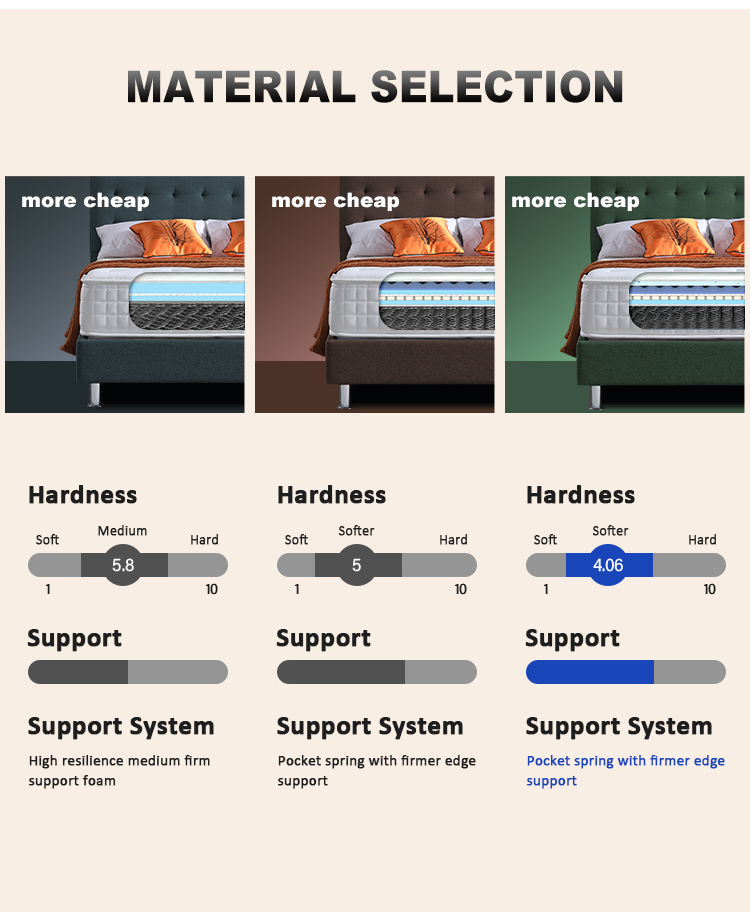 32PA-01 rolled up in box luxury 5 star hotel queen size Hypo-allergenic royal 5 zone pocket spring mattress 24