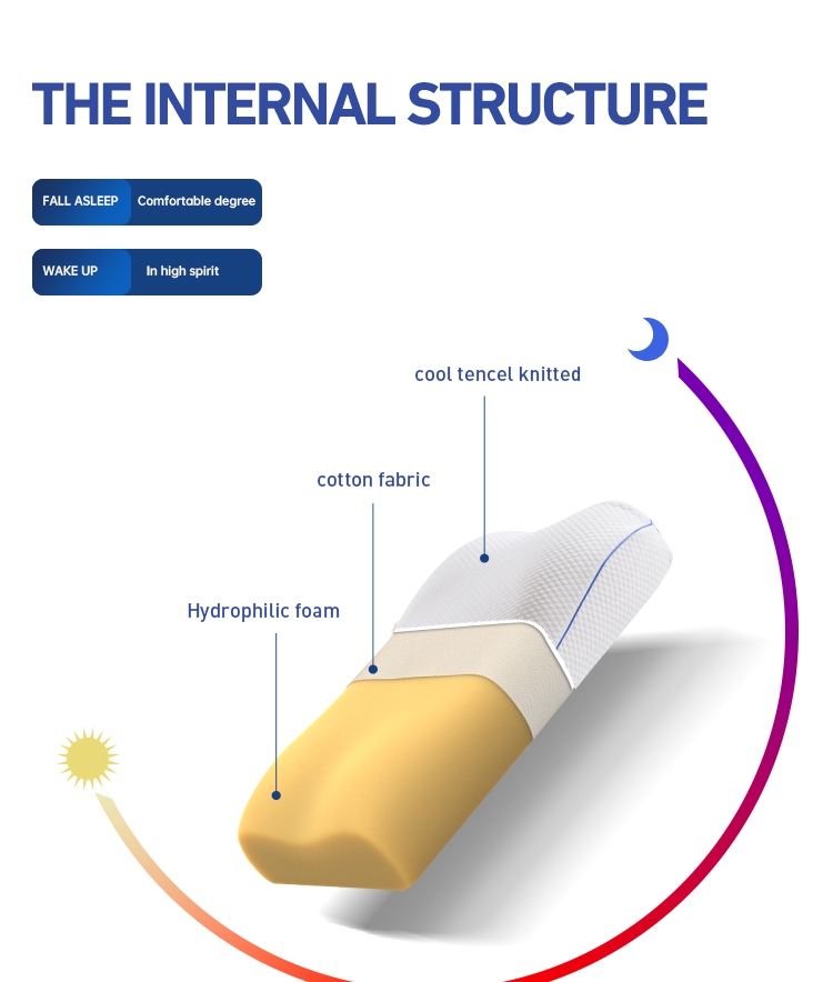 Hot Sleeper Favorite Relief Pressure Двусторонняя бамбуковая подушка для шеи с измельченной охлаждающей подушкой из пены с эффектом памяти с прохладой 18