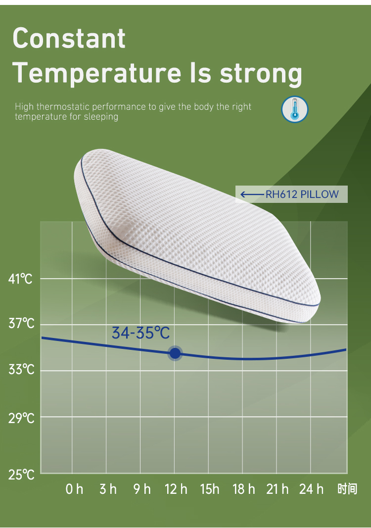 Горячая Распродажа Спящий Любимый Рельеф Давление Охлаждающий Гель Память Пена Хлеб Гидрофильный Хлопок Подушка Для Сна 20